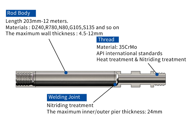 Friction welding drill rod